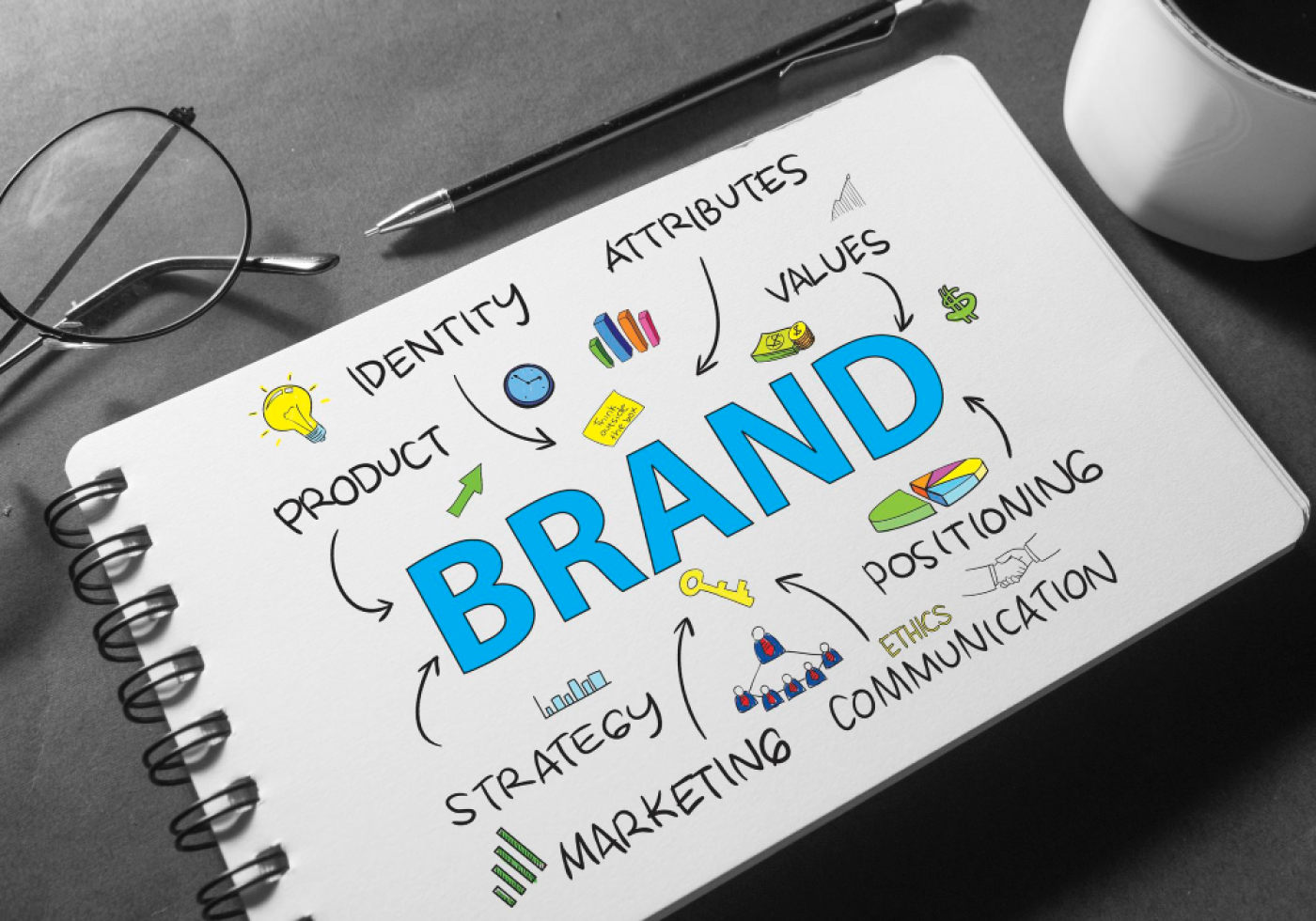 Notebook with branding concepts like identity, values, strategy, and marketing.