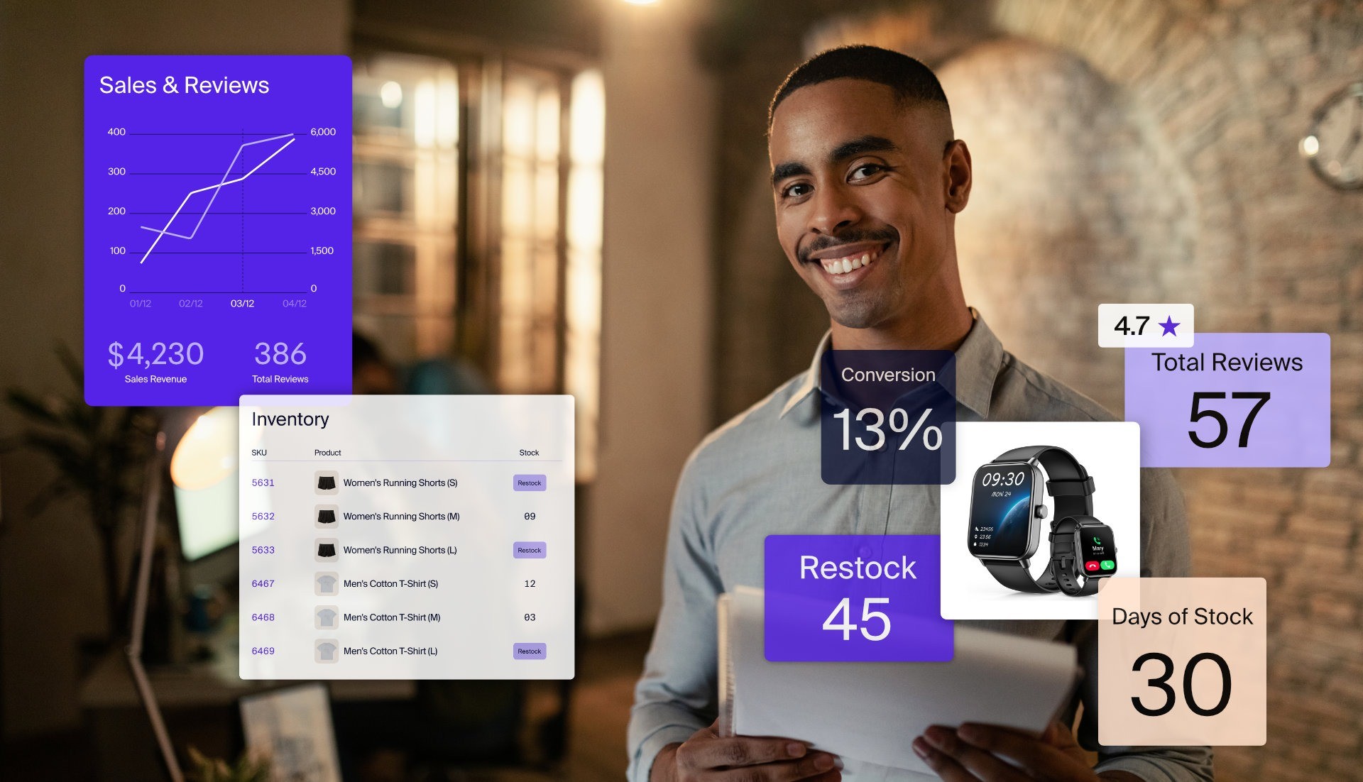 Man in office with Amzigo stats hovering over